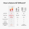 Ketone-IQ® Shots
