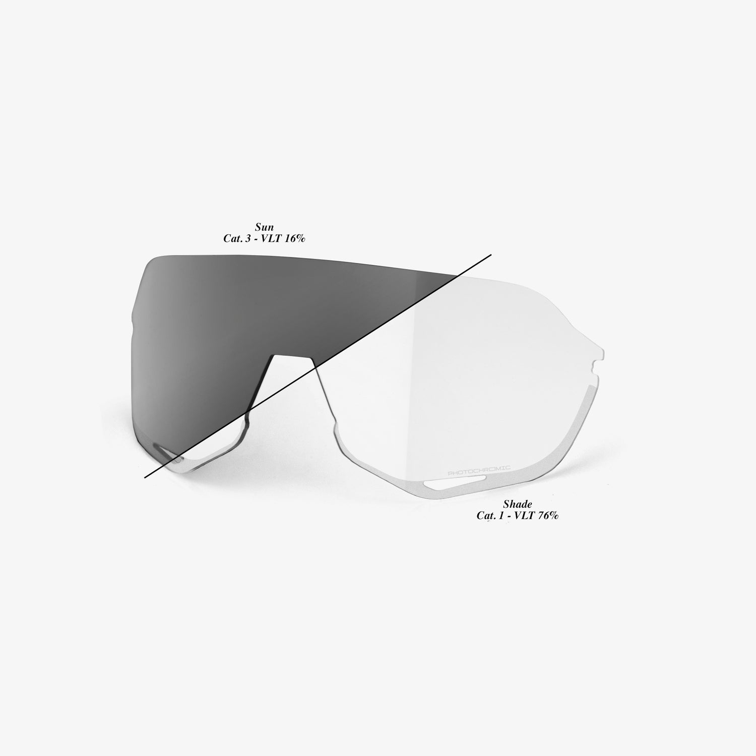 100% S2 Sunglasses - Photochromatic Lens